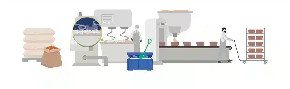 Dry Ice Cooling for Industrial Baking